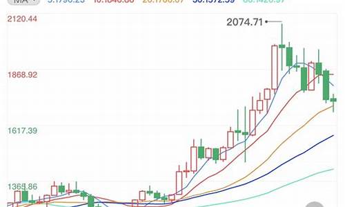 浙江嘉兴金价走高_嘉兴今天黄金现在多少钱一克 报价