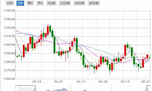 国际金价今日走势_国际金价实时今日TD