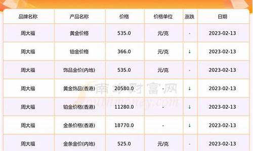 甘肃酒泉今天金价_甘肃金价多少一克