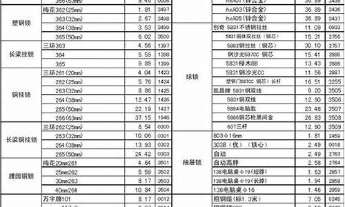 苏州品牌五金价格行情表_苏州品牌五金价格