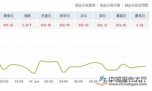 花都铂金价格走势分析_铂金花园