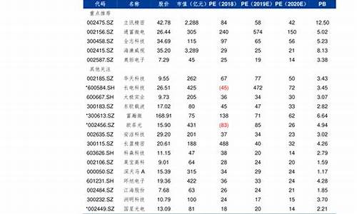 江苏最新油价表格查询_江苏最新油价表格查询大全