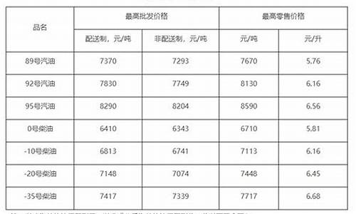 北京油价格_北京2021油价