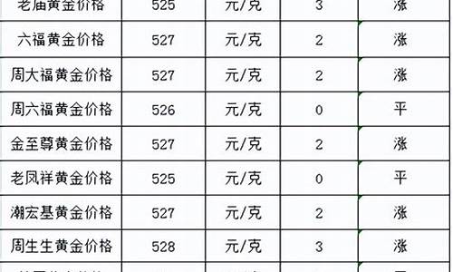 怎样查询金银价格_如何查询各大银行金价信