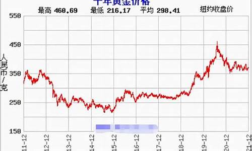 2021春节金价会跌吗_2022春节前金