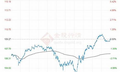 wit油价和布伦特油价_油价为何是布伦特