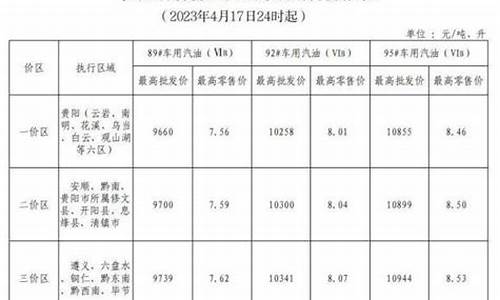 贵州油价格是多少_贵州油价怎么分区