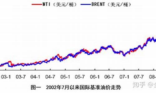 欧佩克国际油价走势_欧佩克石油价格