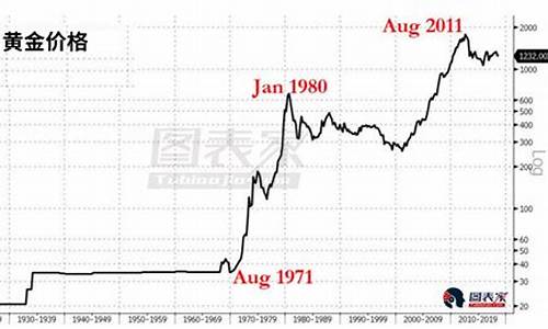 黄金的价格为什么一直在涨_黄金价格为什么