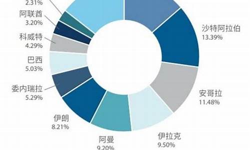 原油现在的价格_原油40以下油价