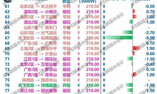 连云港金价今日多少一克_2023年赣榆区金价