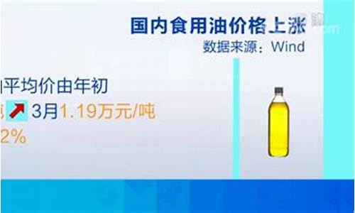 2021食用油价走势_21年食用油价格疯