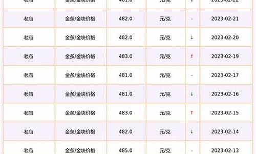 曲阜老庙金价多少_曲阜老庙黄金价格