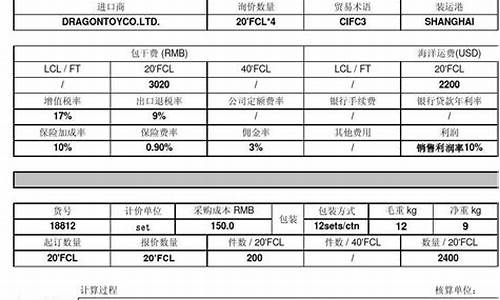 外贸价格计算_外贸如何算美金价格