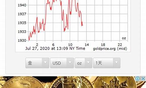 国际金价几点更新_国际金价每天几点收盘