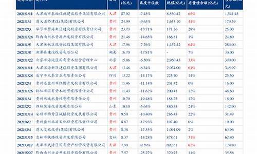 最新油价调整消息汇总_最新调整油价时间消息