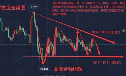 金价开盘暴跌原因有哪些_金价开盘暴跌原因