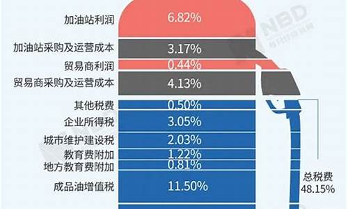 最低油价保护政策解读_最低油价保护政策解