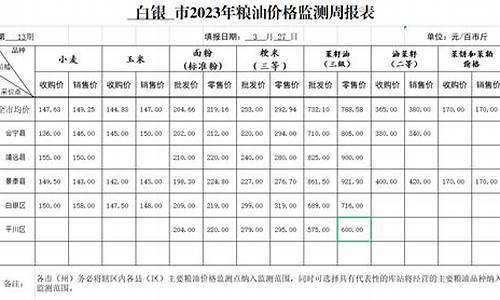 甘肃省白银市汽油价格_甘肃白银油价报表