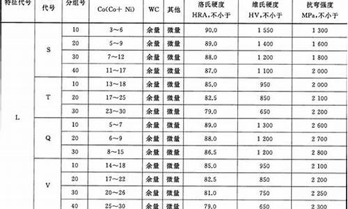 硬质合金价格多少钱一斤_硬质合金价格对比