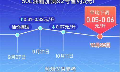 赤峰油价调整最新消息_赤峰油价98和95