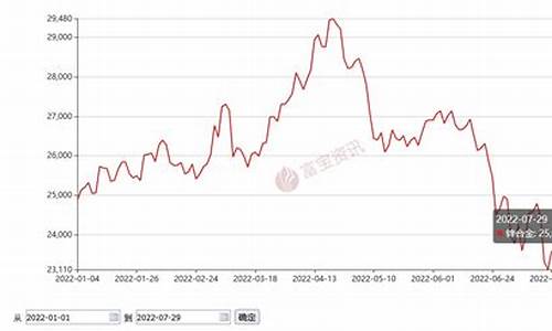 合金价格行情走势_2021合金价格走势