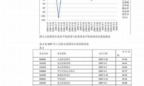 二月油价调整_2月28油价变动