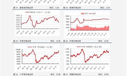 甘肃白银油价报表_甘肃省白银市汽油价格