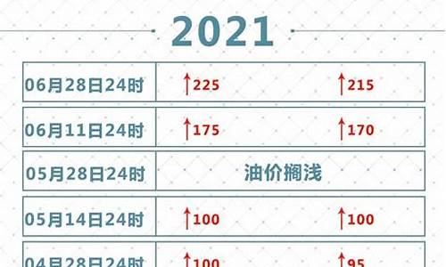 珠海2021油价_珠海油价调整