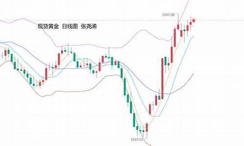 金价持续走低_金价再度走低震荡维持