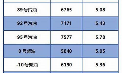 2020年9月柴油油价_20199月柴油