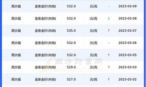 重庆今日金价多少一克黄金价格_重庆最新金