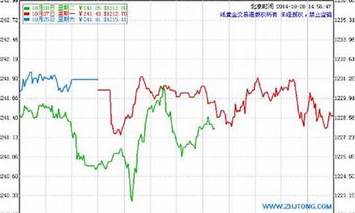 建设银行纸黄金价格查询_中国建设银行纸黄