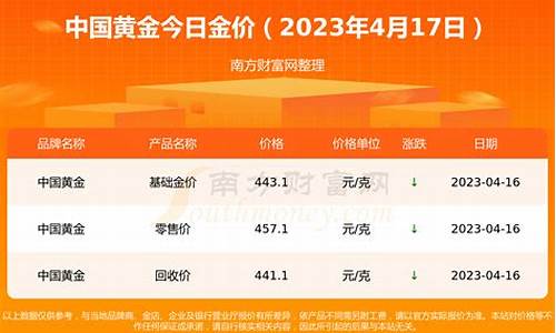 今年五一黄金多少钱一克_2022年五一金