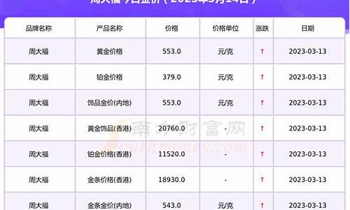 周大福不回收金价查询_周大福回收金价怎么