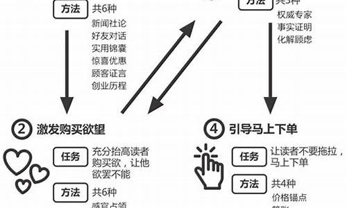 金价过高文案怎么写好_黄金涨价发圈说说