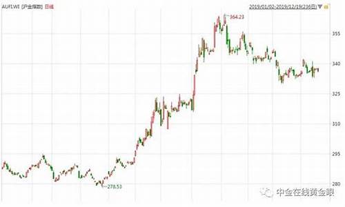 金价还会涨吗2020_金价还会涨吗202