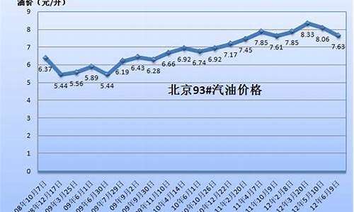 鼎湖坑口92油价_鼎湖坑口机动车检测有限