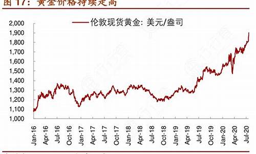 黄金价格持续走高跟战争有关系吗?_黄金价