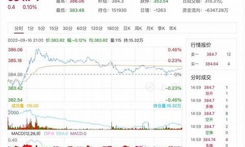 资金价格最新行情_资金价格是什么意思