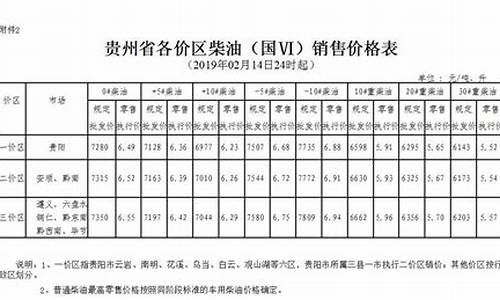 贵州的油价现在多少钱一公斤_贵州省各地区