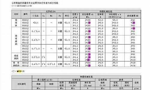 怀柔区正规冶金价格表格_怀柔区正规冶金价格表格大全