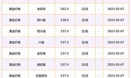 汕头今天黄金多少钱一个克_汕头金店金价查