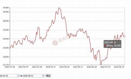 湖北合金价格走势最新消息_湖北合金价格走