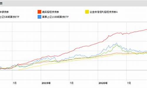 债券指数基金价值_债券 指数基金