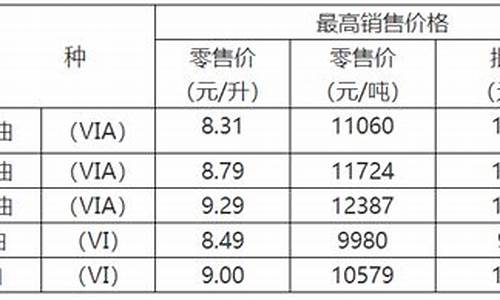 2021年重庆油价_重庆油价最高的时间