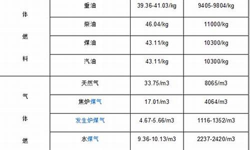 300公斤柴油价格_300公斤柴油价格表