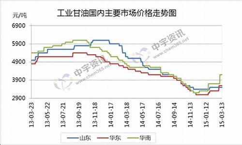 大同工业甘油价格表_工业用甘油多少钱一公