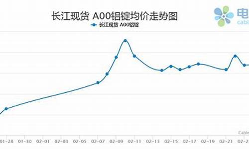 铝合金价格涨多少_铝合金价格疯涨