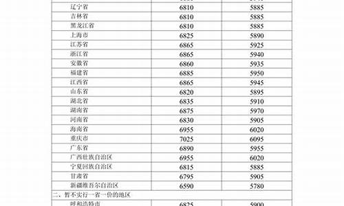 成品油价格国家规定是多少_成品油价格管理